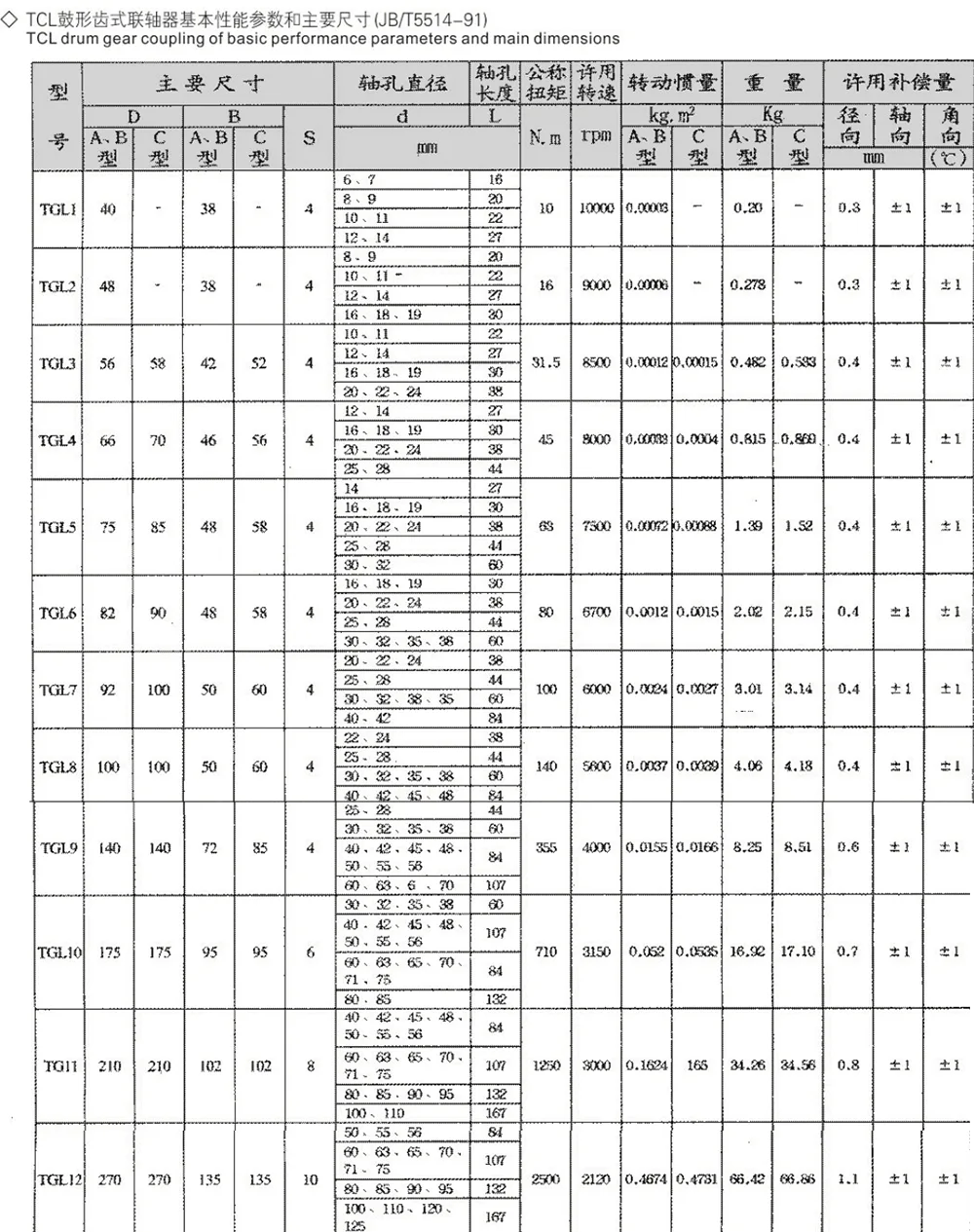 TCL Drum Gear Coupling
